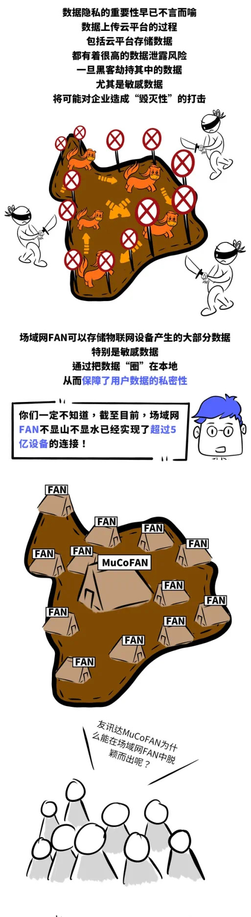 物聯網通信中的“三國殺”，場域網FAN為何能三分天下？