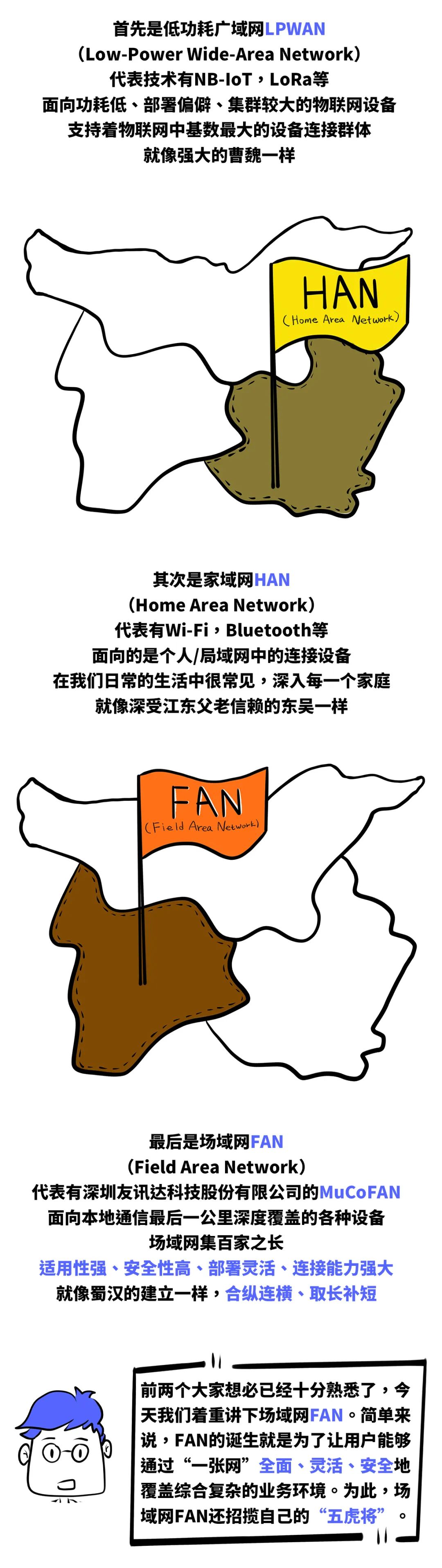 「漫畫」物聯網通信中的“三國殺”，場域網FAN為何能三分天下？