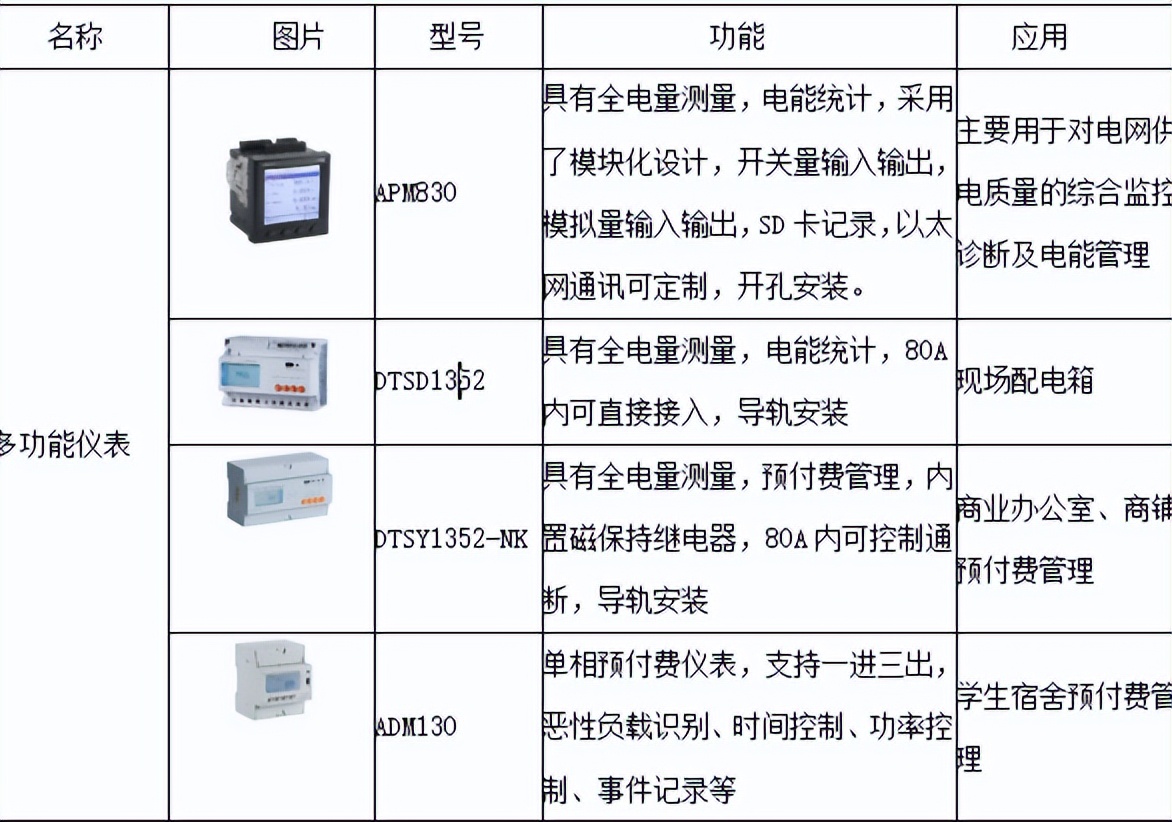 探討智能電網中的物聯網技術應用與發展