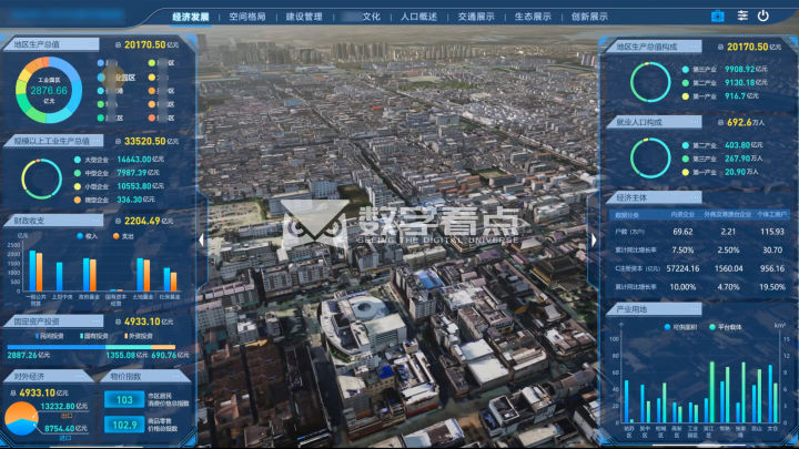 數字孿生技術深入解決城市管理痛點，創建智慧城市高效運營