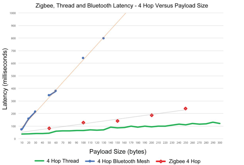 被小米智能家居拋棄之后,Zigbee的未來在哪里?