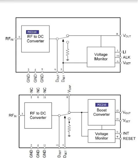 射頻能量收集功能包括射頻到直流轉換和電壓監控 射頻能量收集功能包括射頻到直流轉換和電壓監控