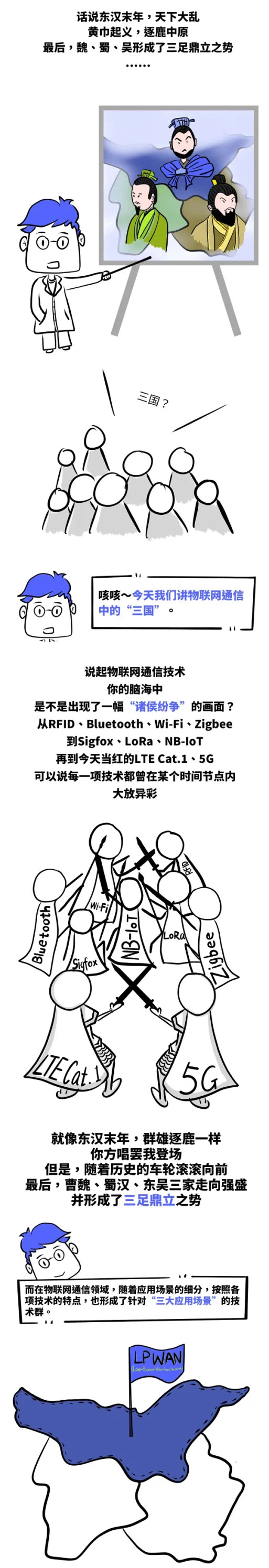 物聯網通信中的“三國殺”，場域網FAN為何能三分天下？