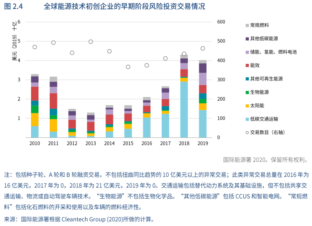 10年前“綠色技術”的力推者遭遇慘敗,為何如今“綠色雙碳”投資不再是泡沫?「物女心經」