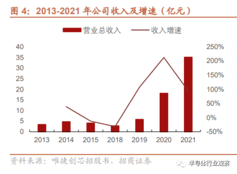 招商電子 招商電子