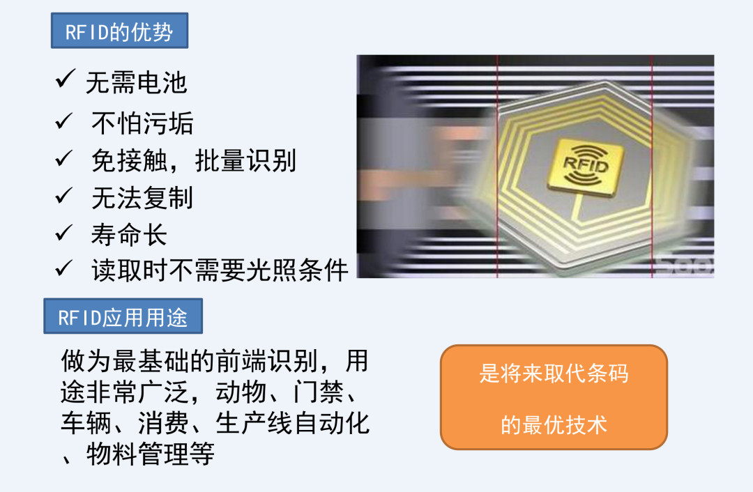 無源物聯網如何賦能倉儲、物流和供應鏈管理？「附直播回放」
