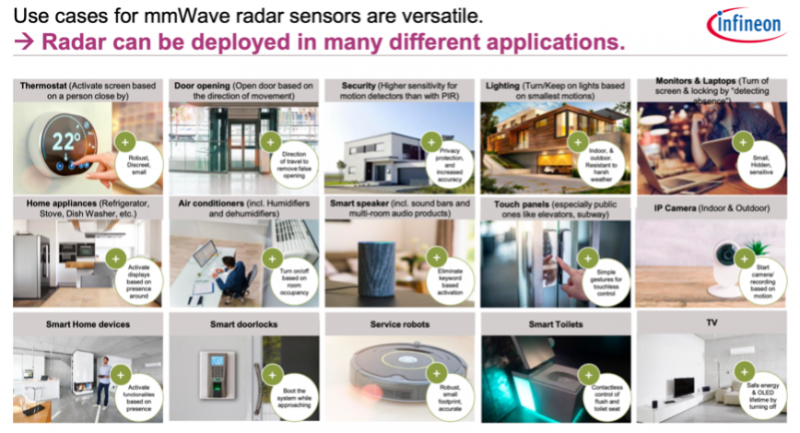 橫跨兩大萬億級市場,傳感器將在智慧健康迎來大發展