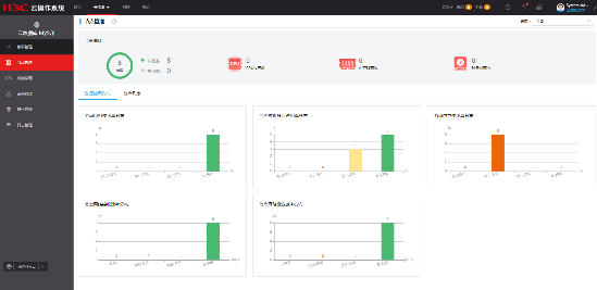 Gartner：新華三入圍中國數據庫代表性廠商