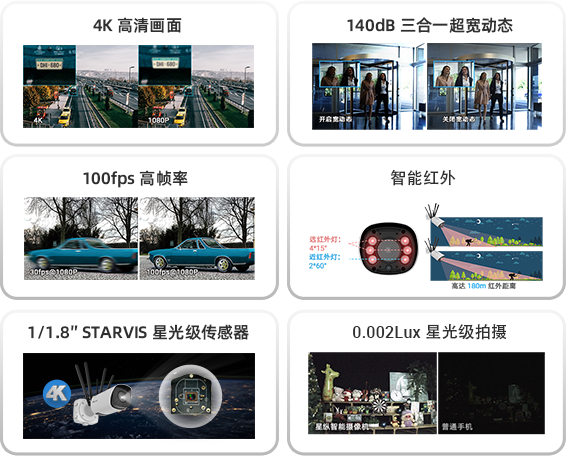 集成網關與攝像機雙功能,星縱智能發布5G AIoT高清網絡攝像機