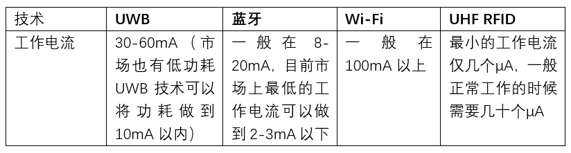 無源風口已來，這份報告揭秘RFID為何是最優秀的無源IoT技術
