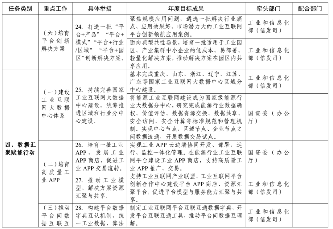 昨日，工信部重磅發布！支持符合條件的企業上市，工業互聯網要“起飛”了？