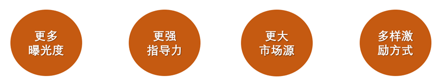 “繁星計劃”尋找工業互聯網好產品——標識產品與設備征集來啦