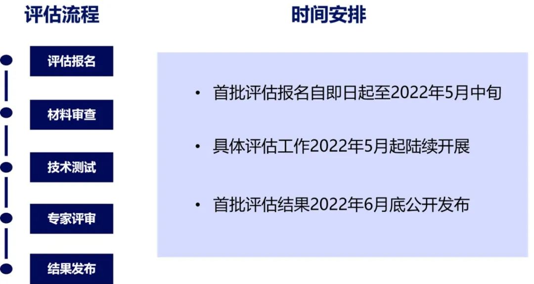 智能物聯網金融技術方案(AFT)評估正式啟動,首批評估報名中