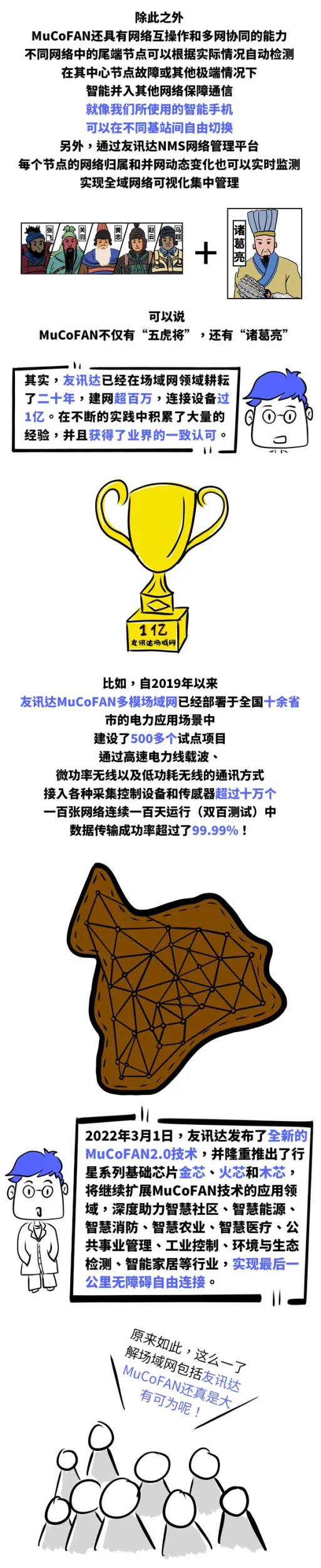 物聯網通信中的“三國殺”，場域網FAN為何能三分天下？