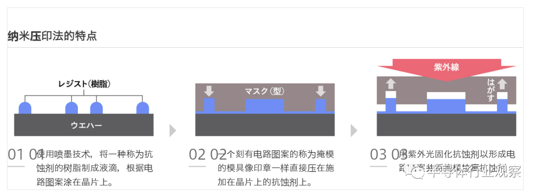 光刻機三巨頭的殊途同歸