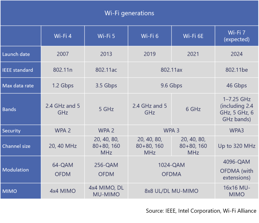 Wi-Fi 7很熱很美好!但中國有可能享受不了?