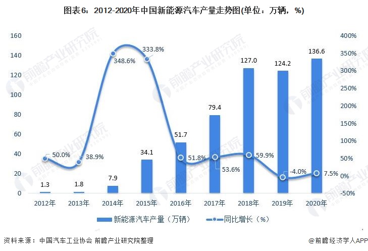 深度分析!2022年中國MEMS壓力傳感器市場現狀與發展前景分析