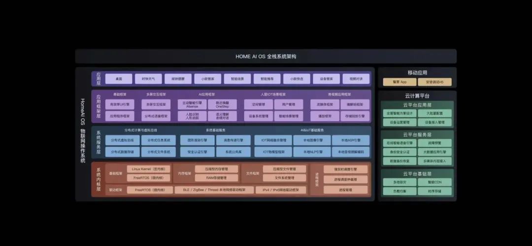第二個國產物聯網操作系統來了！決定智能家居的未來競爭格局？