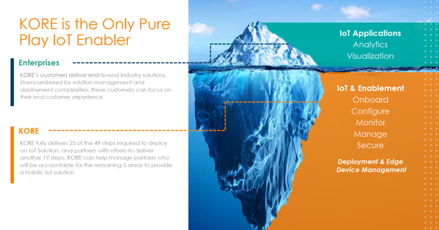 《產業元宇宙》第10章|誰在做產業元宇宙(9.將“連接即服務”做到極致)