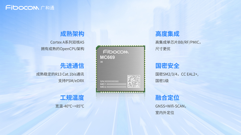 廣和通LTE Cat1模組助物聯網企業出奇制勝
