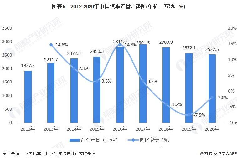 深度分析!2022年中國MEMS壓力傳感器市場現狀與發展前景分析
