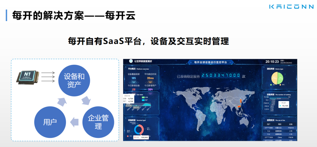 從傳輸到感知，無源物聯網走出一條怎樣的進化之路？「附直播回放」
