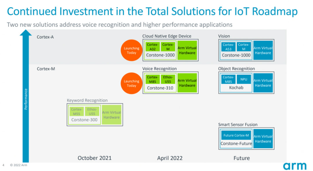 Arm虛擬硬件正式落地中國,物聯網產品研發迎來顛覆性改變?