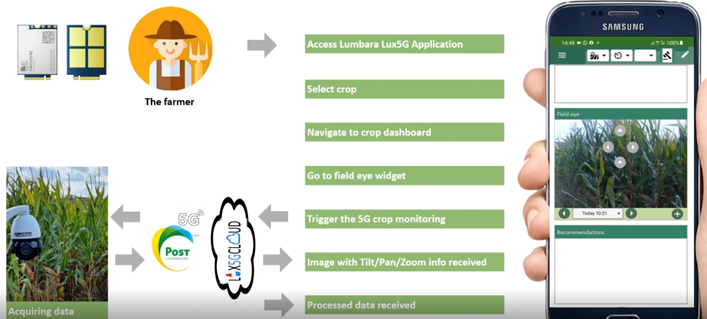 “春種一粒粟,秋收萬顆子”是如何被智慧農業顛覆的?