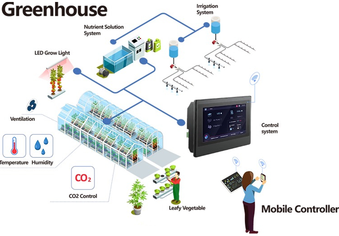 “春種一粒粟,秋收萬顆子”是如何被智慧農業顛覆的?