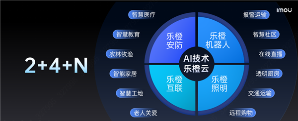 從智能安防到全場景！大華樂橙的智能家居“突圍戰”