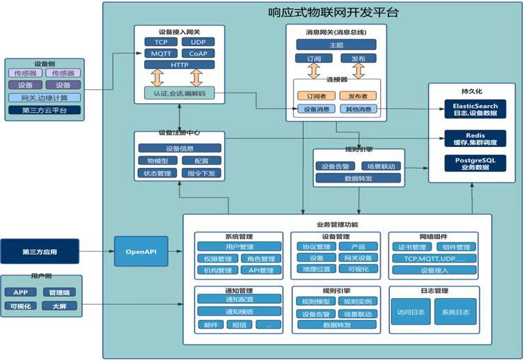 5G應用“海上揚帆”行動計劃優秀案例發布,松江企業5G智慧燈光物聯解決方案入選