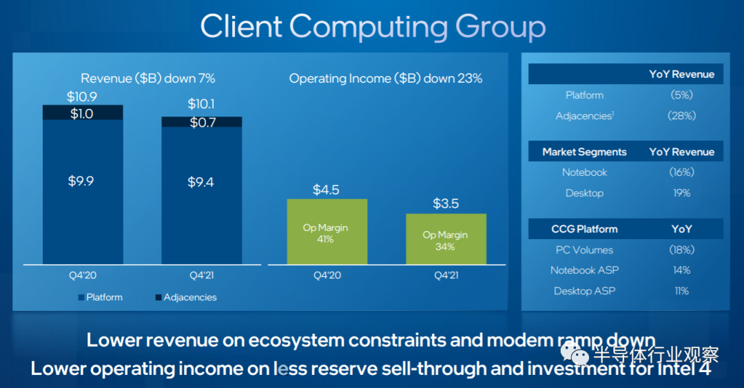 半導體十強榜單后暗藏的產業趨勢
