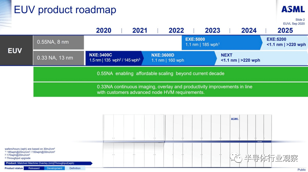 光刻機三巨頭的殊途同歸
