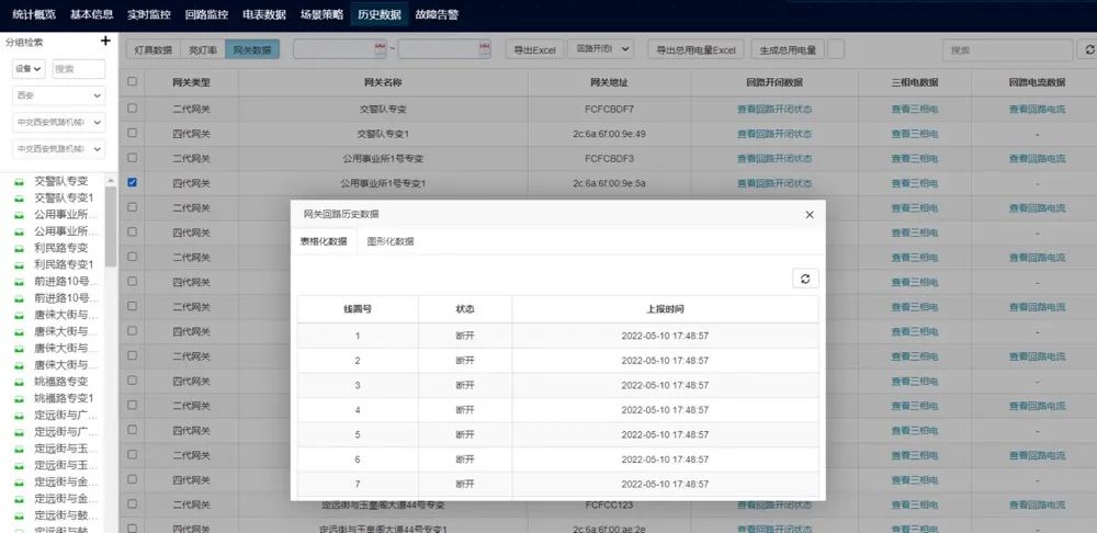揭秘智慧照明行業合格的控制網關應具備哪些功能?