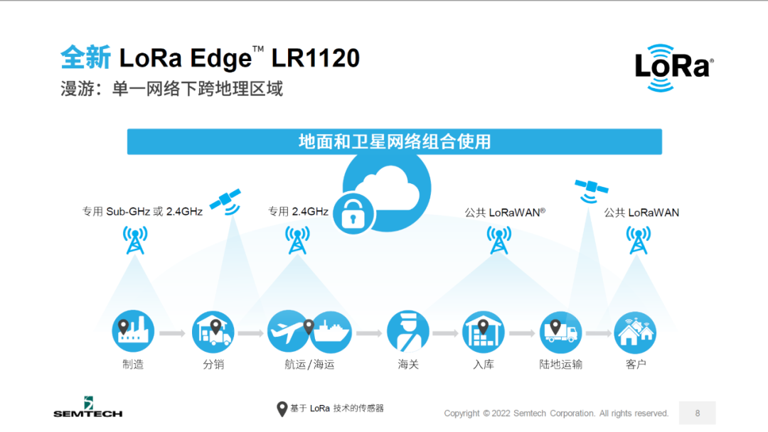 巨頭重磅布局!物聯網定位追蹤市場怎么就成了“香餑餑”?