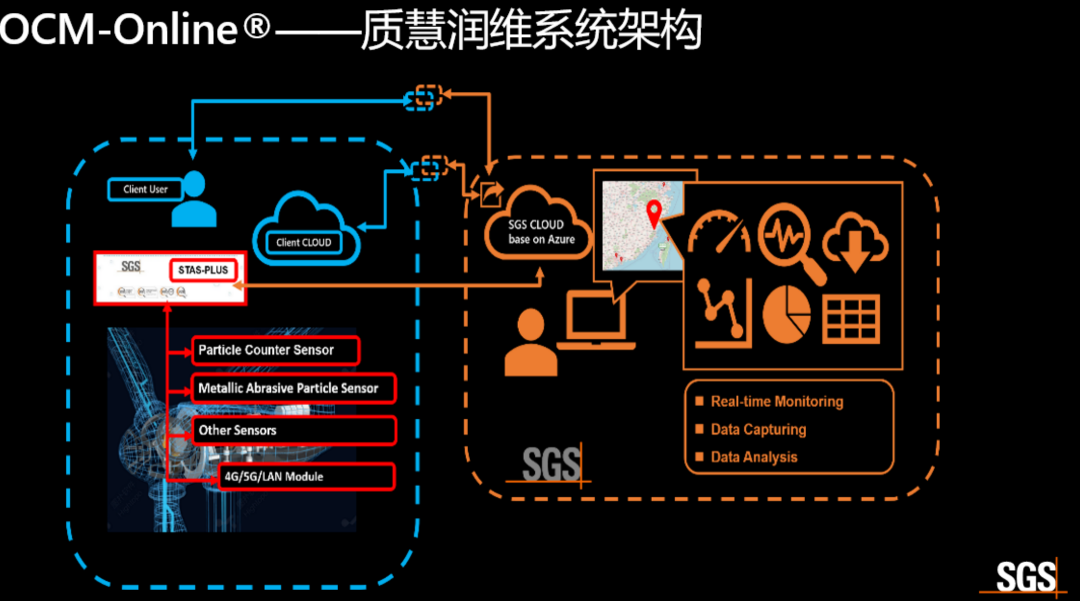 數字化在線體檢,讓風機的“血液”更健康