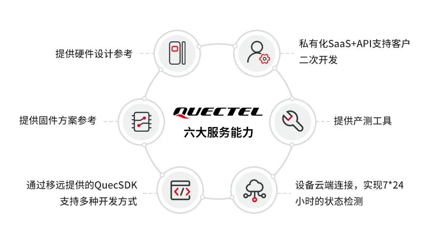 落地快 一站式丨移遠智能門磁方案 助力疫情防控