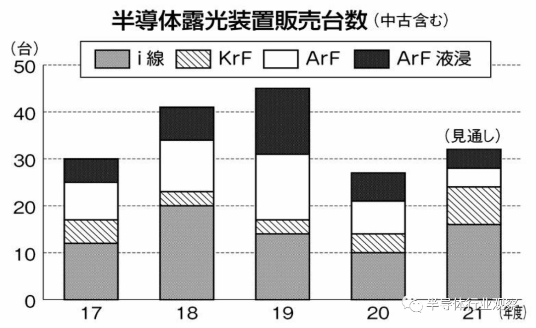 光刻機三巨頭的殊途同歸