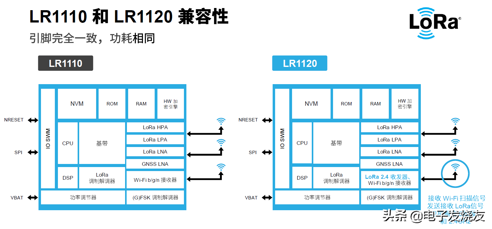 多頻段連接,Semtech推出可實現全球覆蓋的物聯網芯片LR1120