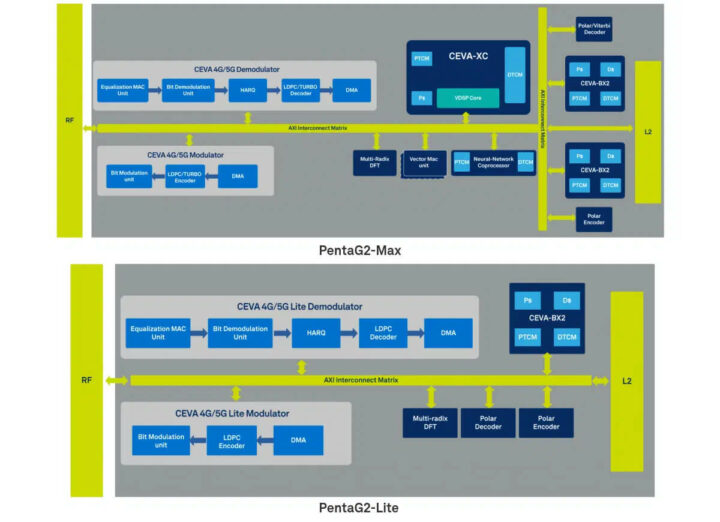 PentaG2-Max 和 PentaG2-Lite PentaG2-Max 和 PentaG2-Lite