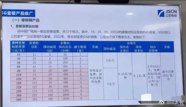 中國廣電192號段來了!豹子號、對子號多種靚號可選,第四大運營商搞5G有戲么?