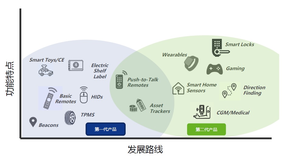 Atmosic:為物聯網“永久續航”再立新標桿