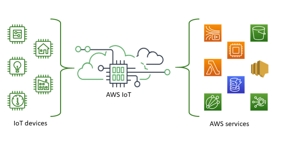 乘風出海，“云”帆高掛——亞馬遜云科技使用指南及行業實踐匯總上新