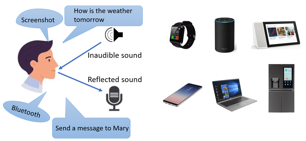 基于超聲波的端到端唇語識別 基于超聲波的端到端唇語識別