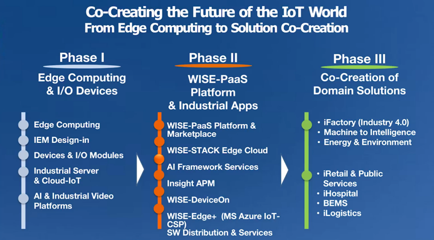 對話研華科技董事長劉克振:物聯網集成商行至“半山腰”成敗在于訂閱制
