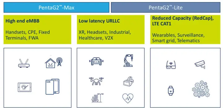 PentaG2-Lite RedCap PentaG2-Lite RedCap