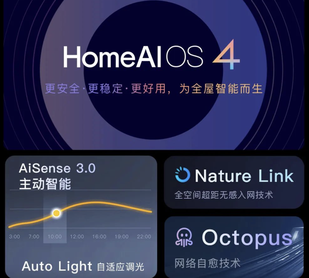 連“封閉”的蘋果都擁抱了Matter標準,智能家居產業“變天”了