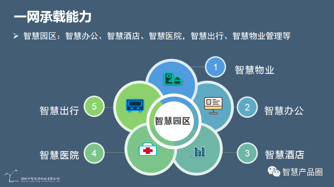智慧灣科技推出織綜物聯網服務架構軟件,解決物聯網互聯互通難題