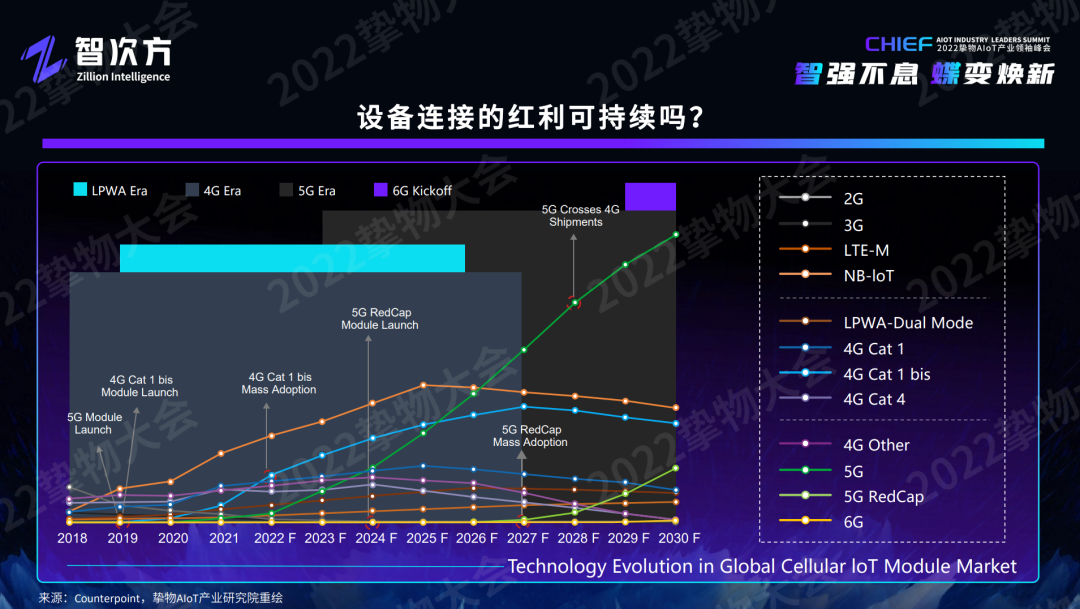 深度解析AIoT模組/云平臺/工業互聯網/新銳企業的未來“進化”之路「物女心經」