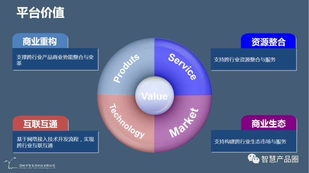 智慧灣科技推出織綜物聯網服務架構軟件,解決物聯網互聯互通難題